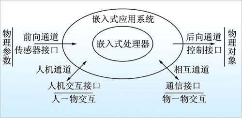 物联网如何与工控软件通讯（物联网如何与工控软件通讯连接）