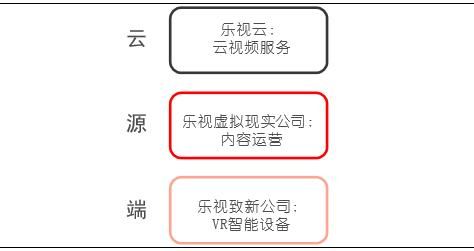 乐视通信的简单介绍-图2 乐视通信的简单介绍-图2