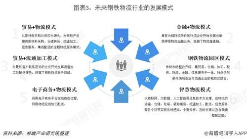 物联网技术物流行业应用(物联网技术物流行业应用分析)-图1 物联网技术物流行业应用(物联网技术物流行业应用分析)-图1