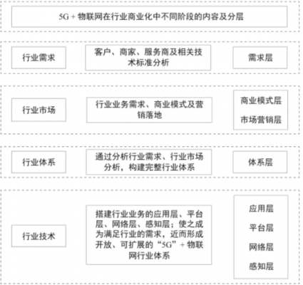 物联网技术物流行业应用(物联网技术物流行业应用分析)-图3 物联网技术物流行业应用(物联网技术物流行业应用分析)-图3