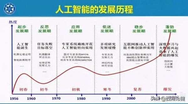 人工智能的方向(人工智能的方向包括区块链吗)-图1 人工智能的方向(人工智能的方向包括区块链吗)-图1