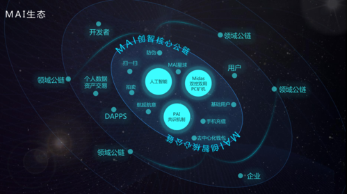 人工智能的方向(人工智能的方向包括区块链吗)-图2 人工智能的方向(人工智能的方向包括区块链吗)-图2