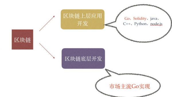 人工智能的方向(人工智能的方向包括区块链吗)-图3 人工智能的方向(人工智能的方向包括区块链吗)-图3
