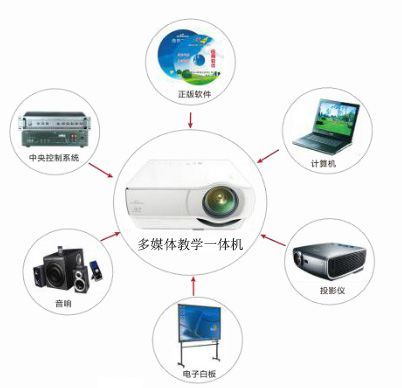 多媒体通信的应用（多媒体通信的应用领域）