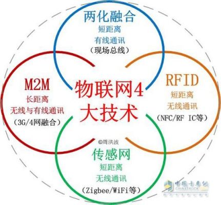 物联网技术讨论（物联网技术讨论问题）