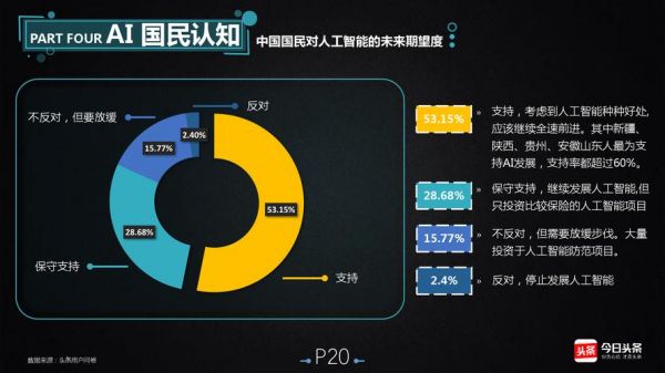 2017人工智能事例(人工智能真实案例)-图3 2017人工智能事例(人工智能真实案例)-图3