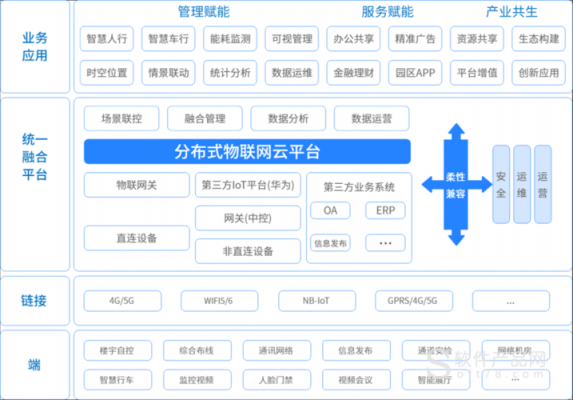 物联网电商解决方案（物联网平台解决方案）