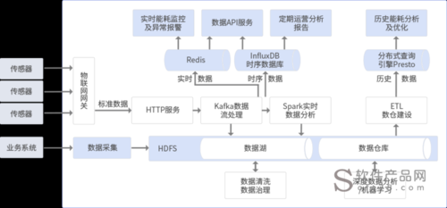 物联网电商解决方案(物联网平台解决方案)-图2 物联网电商解决方案(物联网平台解决方案)-图2
