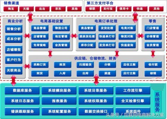 物联网电商解决方案(物联网平台解决方案)-图3 物联网电商解决方案(物联网平台解决方案)-图3