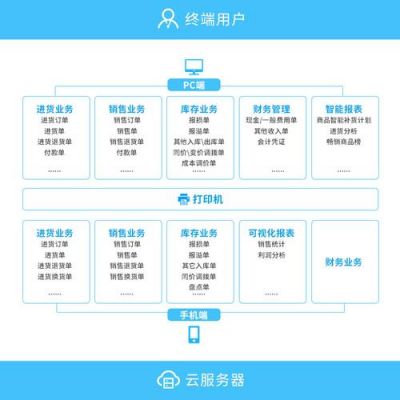 进销存云端（云进销存软件的使用方法）