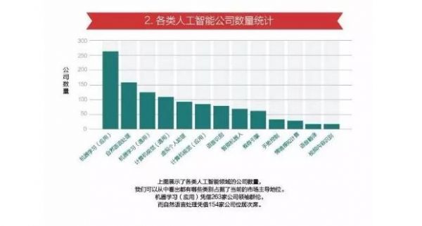 2016人工智能企业超过（2016人工智能企业超过几家）