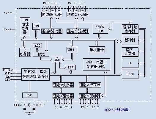 物联网要不要学单片机的简单介绍-图3 物联网要不要学单片机的简单介绍-图3