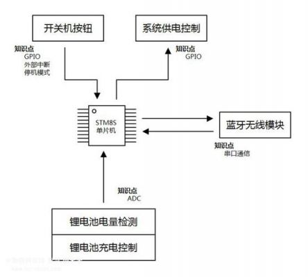 物联网要不要学单片机的简单介绍-图2 物联网要不要学单片机的简单介绍-图2