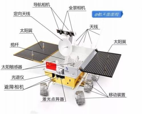 月球可通信(月球通信系统要用什么)-图2 月球可通信(月球通信系统要用什么)-图2