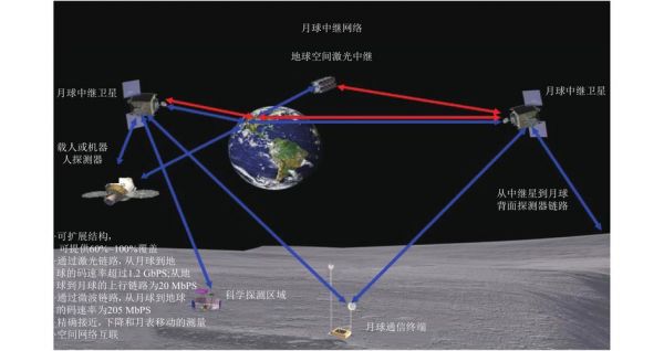 月球可通信(月球通信系统要用什么)-图3 月球可通信(月球通信系统要用什么)-图3
