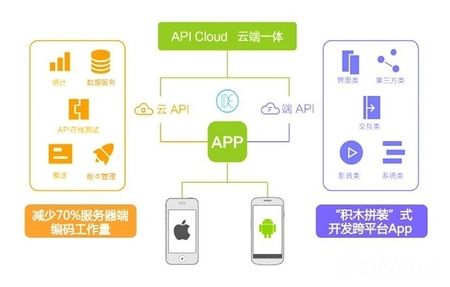 云端app是什么（云端软件是什么意思）