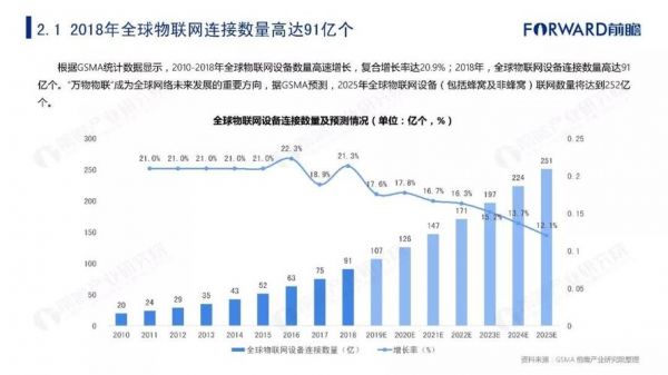 2019优秀物联网案例t0p30（物联网案例分析报告）
