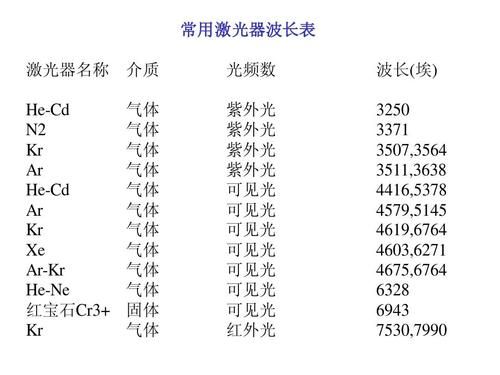 激光通信波长（光通信中常用的激光波长）