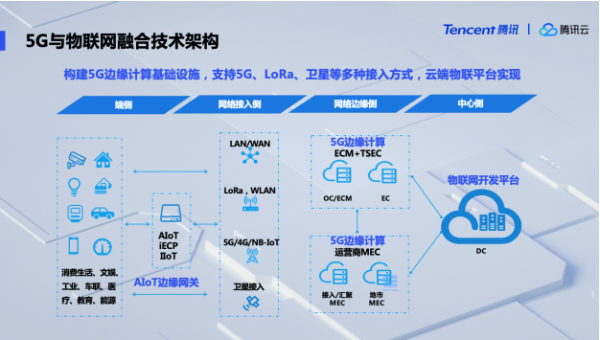 5g网络与物联网的关系（5g与物联网的结合可以实现物联网的什么模式）