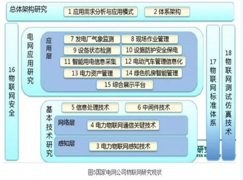 电力物联网教程（电力物联网教程pdf）