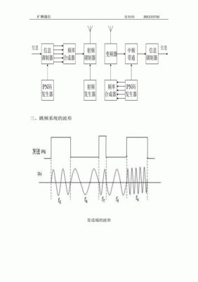 跳扩通信（跳频通信扩频通信）