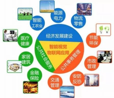 身边的物联网应用（身边的物联网应用场景）
