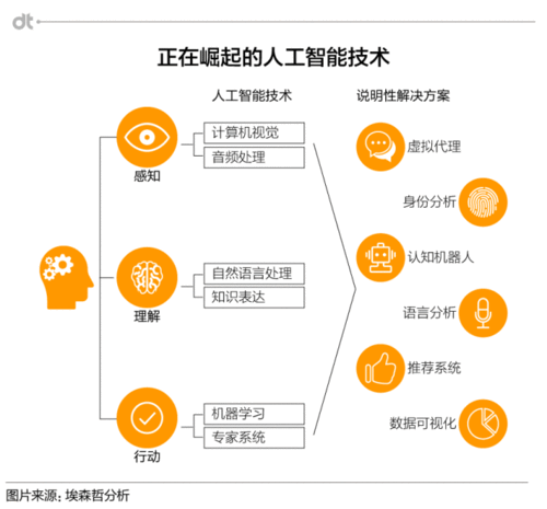 人工智能新闻写作原理（人工智能在新闻领域的应用案例）-图2