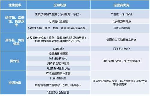 物联网岗位的数据分析（物联网分析报告）-图3