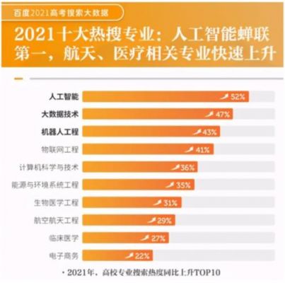 人工智能专业图片(人工智能专业怎么样就业前景好吗)-图1 人工智能专业图片(人工智能专业怎么样就业前景好吗)-图1