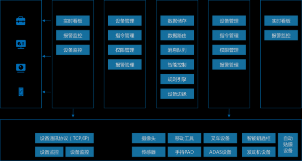 物联网app测试框架（物联网app测试框架）