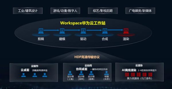 云端硬件(云端硬件产品脱离云服务能使用吗)-图3 云端硬件(云端硬件产品脱离云服务能使用吗)-图3