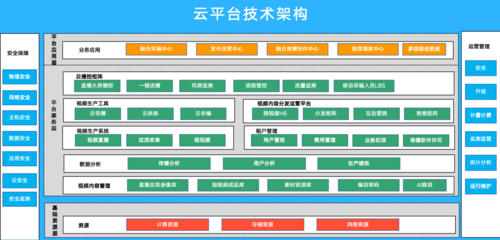 云端构架(云端构建系统)-图2 云端构架(云端构建系统)-图2
