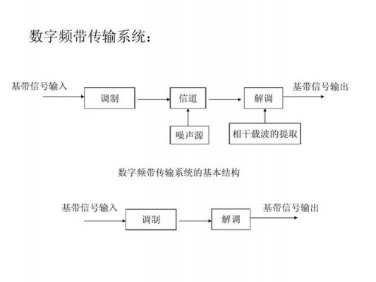 通信中的调制解调(通信中调制解调器的作用)-图3 通信中的调制解调(通信中调制解调器的作用)-图3