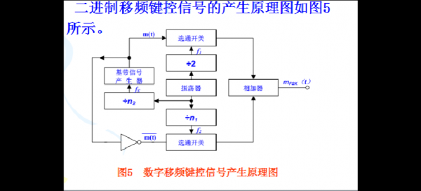 通信中的调制解调(通信中调制解调器的作用)-图2 通信中的调制解调(通信中调制解调器的作用)-图2