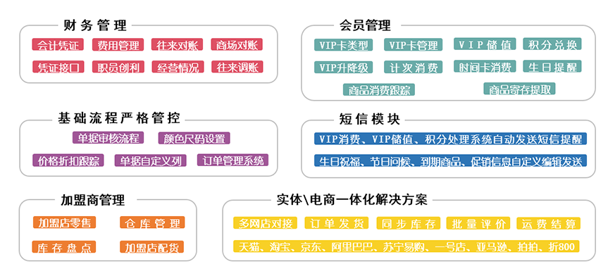 管家婆云端erp的简单介绍-图1 管家婆云端erp的简单介绍-图1