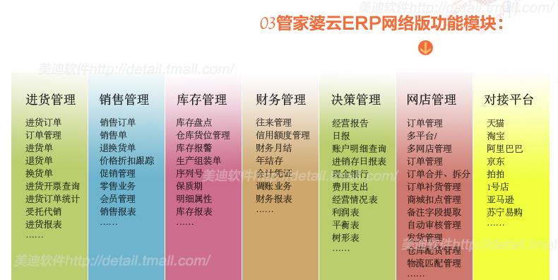 管家婆云端erp的简单介绍-图2 管家婆云端erp的简单介绍-图2