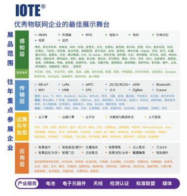 物联网展览（2020物联网展会时间表）