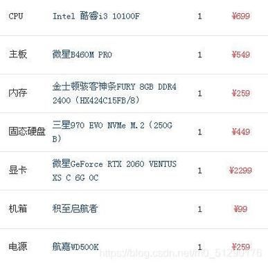 4000元diy电脑配置单(4000元组装电脑的配置)-图3 4000元diy电脑配置单(4000元组装电脑的配置)-图3