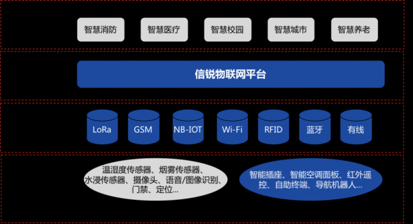 低价物联网平台(物联网交易平台)-图3 低价物联网平台(物联网交易平台)-图3