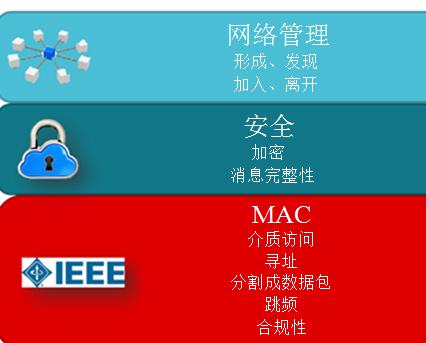 e络盟物联网中心（e络盟怎么样）