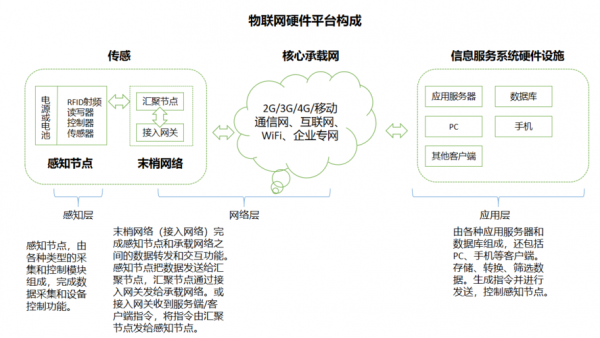 关于物联网解读（关于物联网的概念）