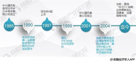 中兴通讯物联网（中兴通讯物联网发展前景）