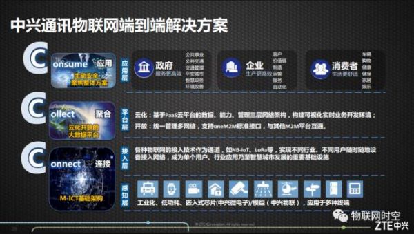 中兴通讯物联网(中兴通讯物联网发展前景)-图2 中兴通讯物联网(中兴通讯物联网发展前景)-图2