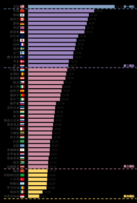 中国在人工智能排名(中国人工智能排名世界第二)-图3 中国在人工智能排名(中国人工智能排名世界第二)-图3