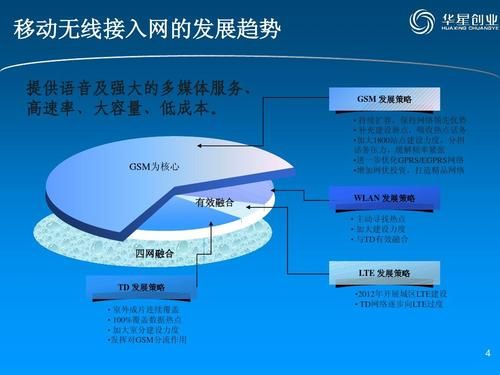 通信无线设计培训(无线通信课程)-图2 通信无线设计培训(无线通信课程)-图2