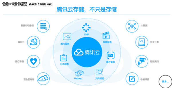 云端存储下载（云端存储是什么意思）