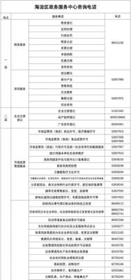 上地通信（上地电话局电话多少?）