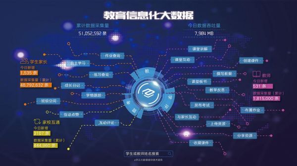 什么人工智能大数据（人工智能大数据用什么语言）