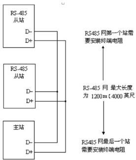 485通信接线(485接线接法)-图3 485通信接线(485接线接法)-图3