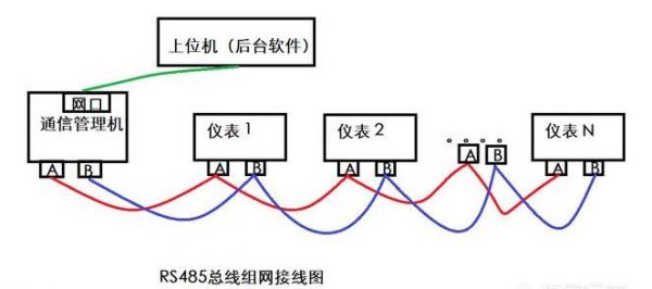 485通信接线（485接线接法）